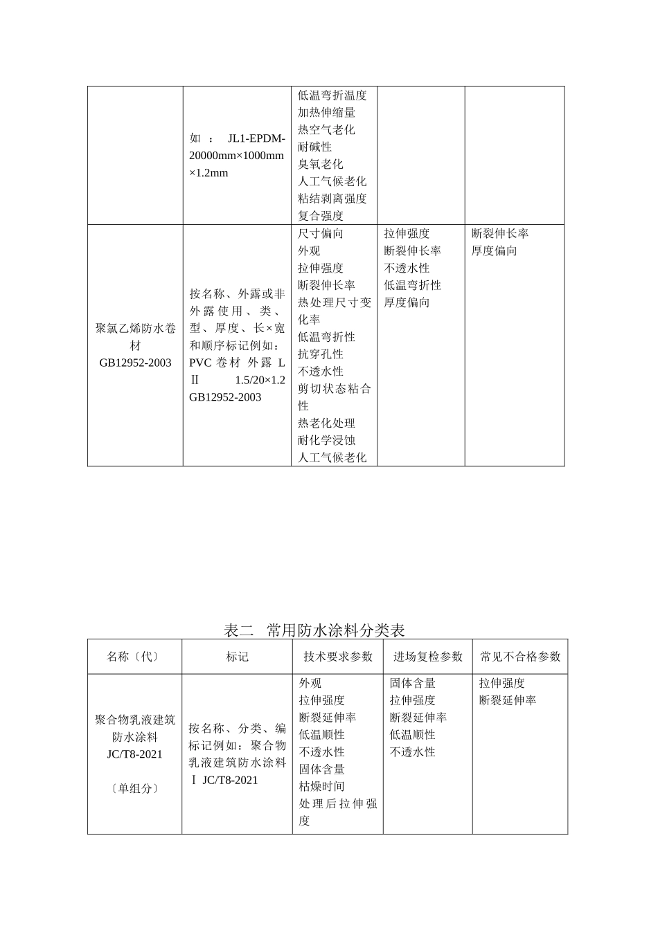 防水材料检测监督要点_第3页