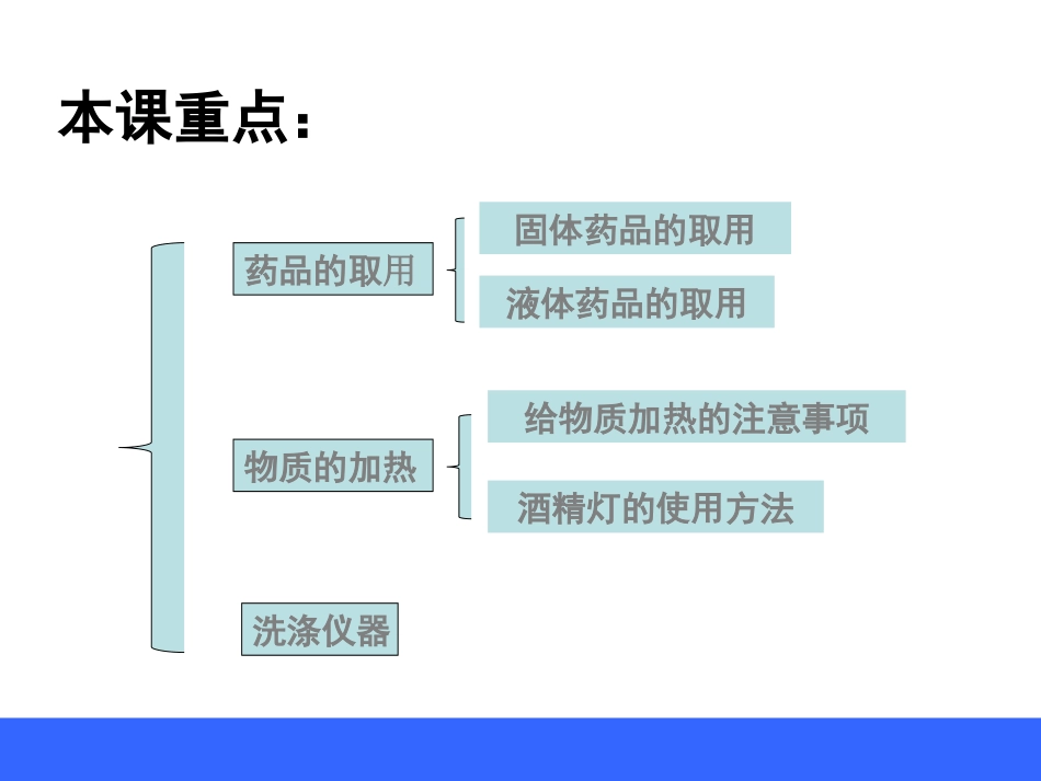 上册化学走进化学实验室PPT_第2页