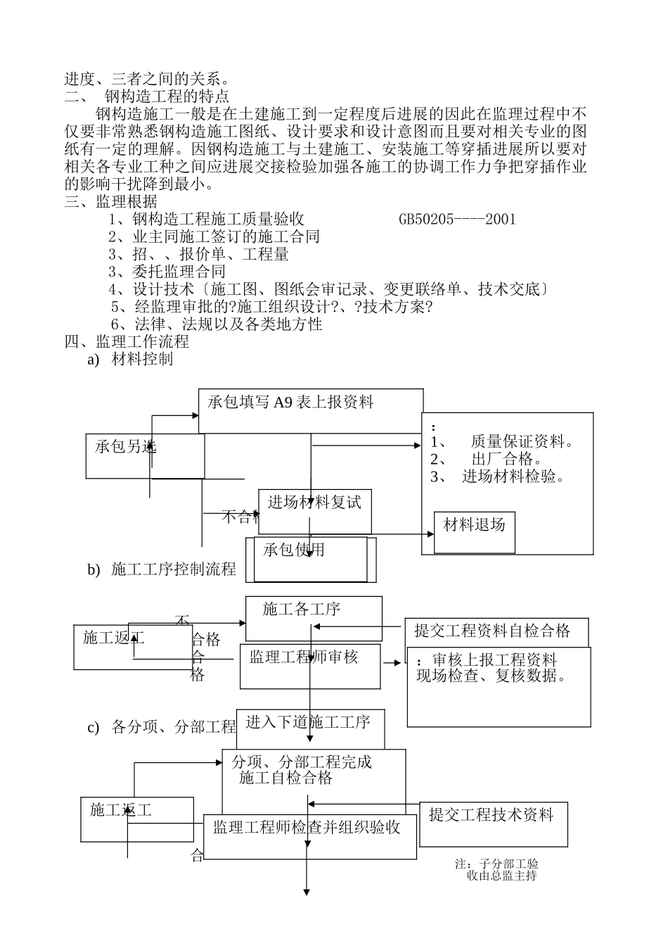 浙江腾飞汽车销售有限公司4S品牌店工程监理实施细则（钢结构专业）_第2页