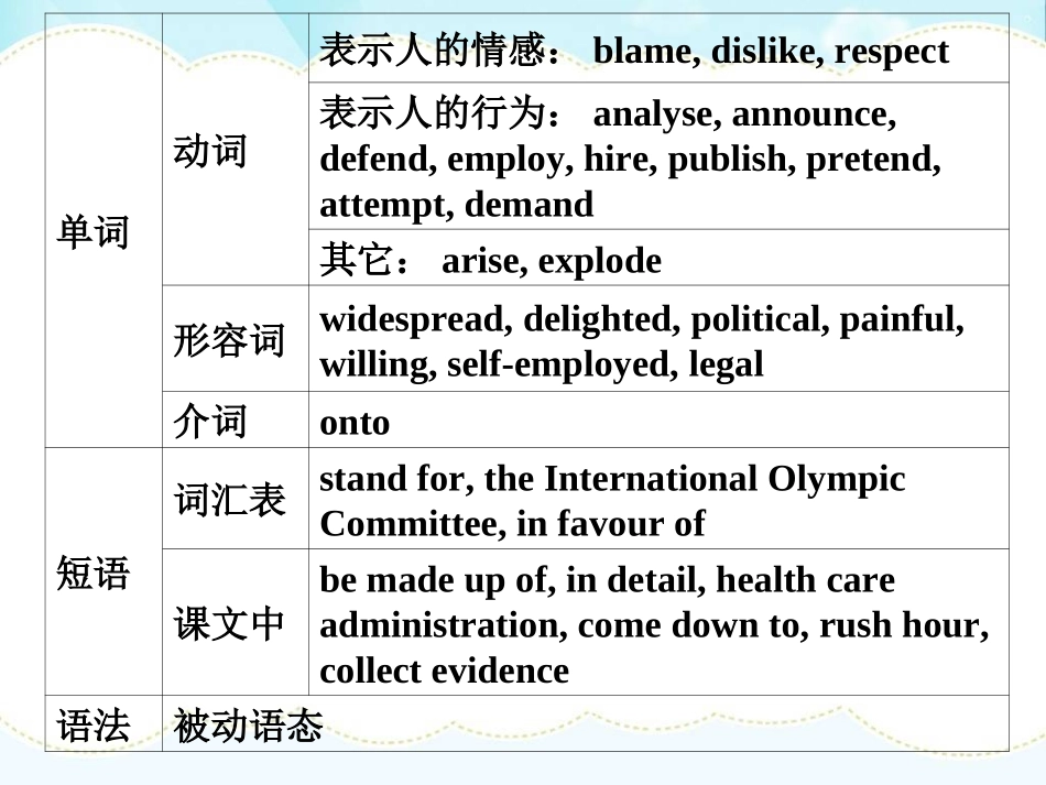 北师大高一必修模块4Unit11_第3页