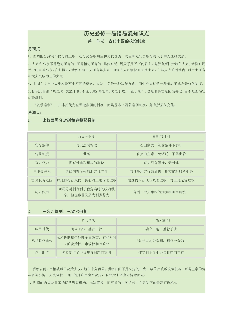 历史必修一易错易混知识点_第1页