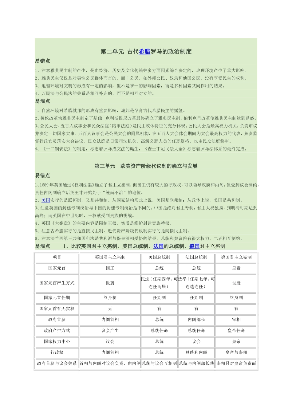 历史必修一易错易混知识点_第2页