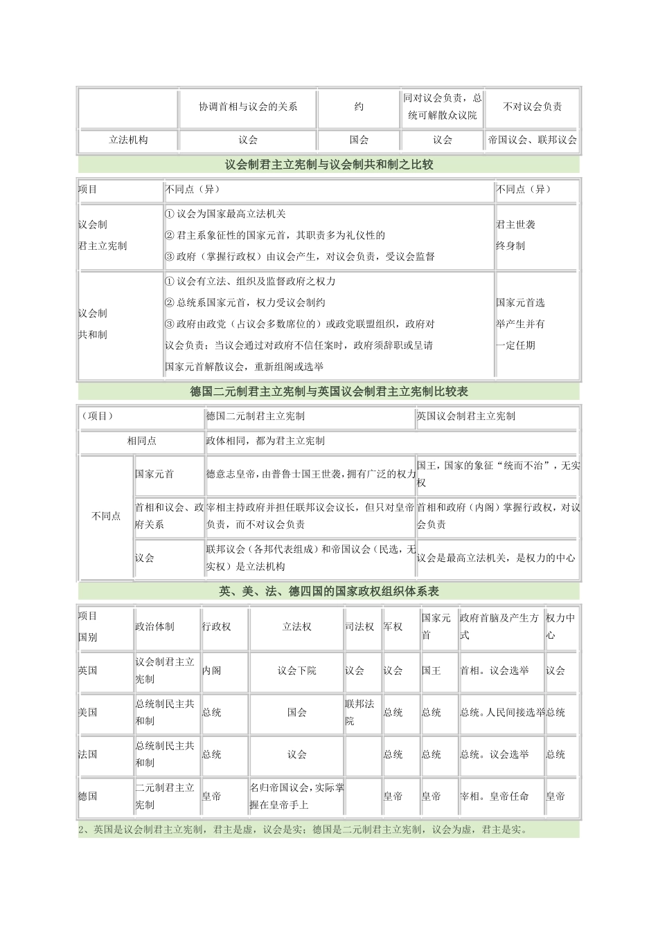 历史必修一易错易混知识点_第3页