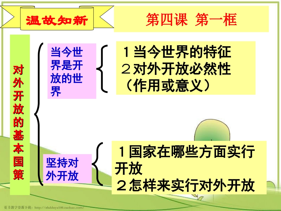 计划生育与保护环境的基本国策参考课件_第2页