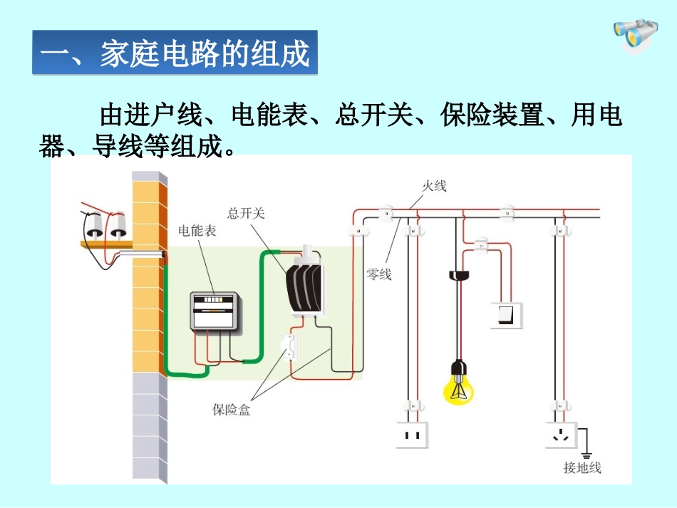 初中物理家庭电路课件_第2页