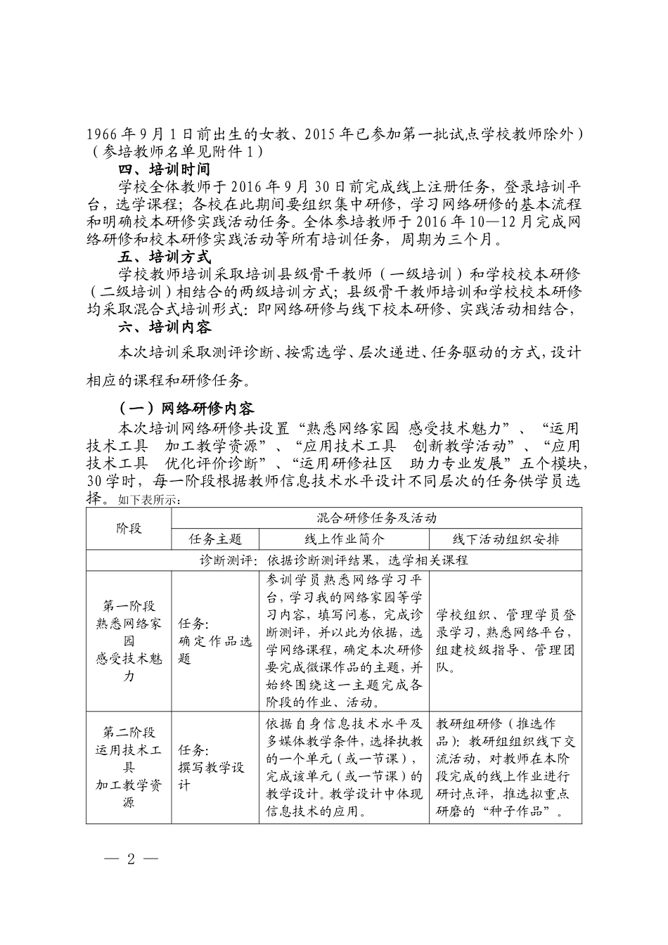 永平小学校教师信息技术应用能力提升工程培训实施方案_第2页