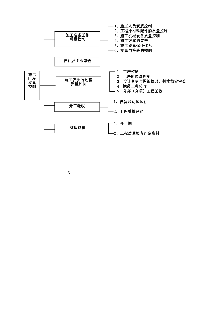 质量控制监理工作流程_第2页