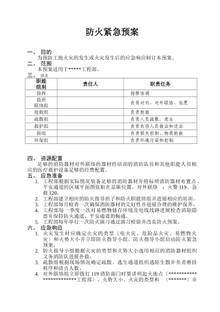 防火紧急预案