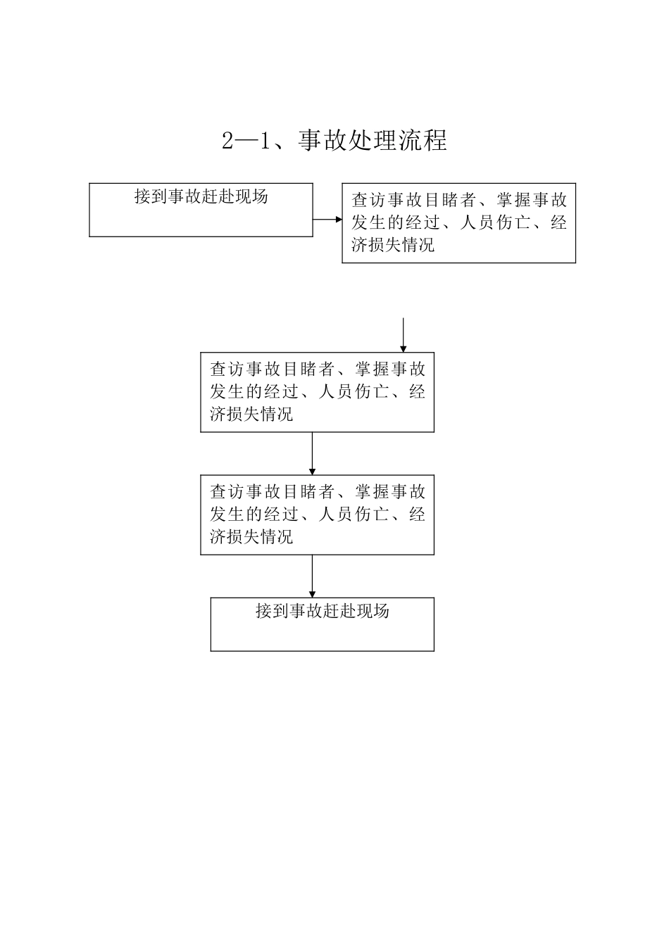泰兴市建筑工程安全监督工作流程图_第2页