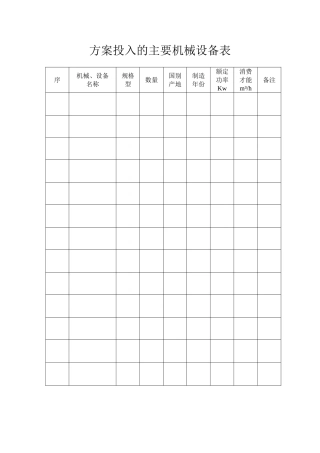 计划投入的主要机械设备表