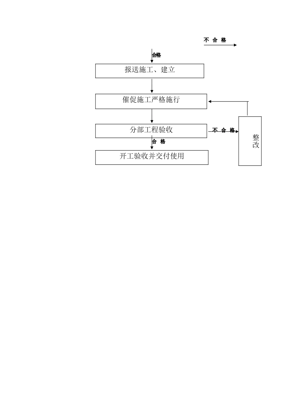 建筑节能监理实施细则1_第3页