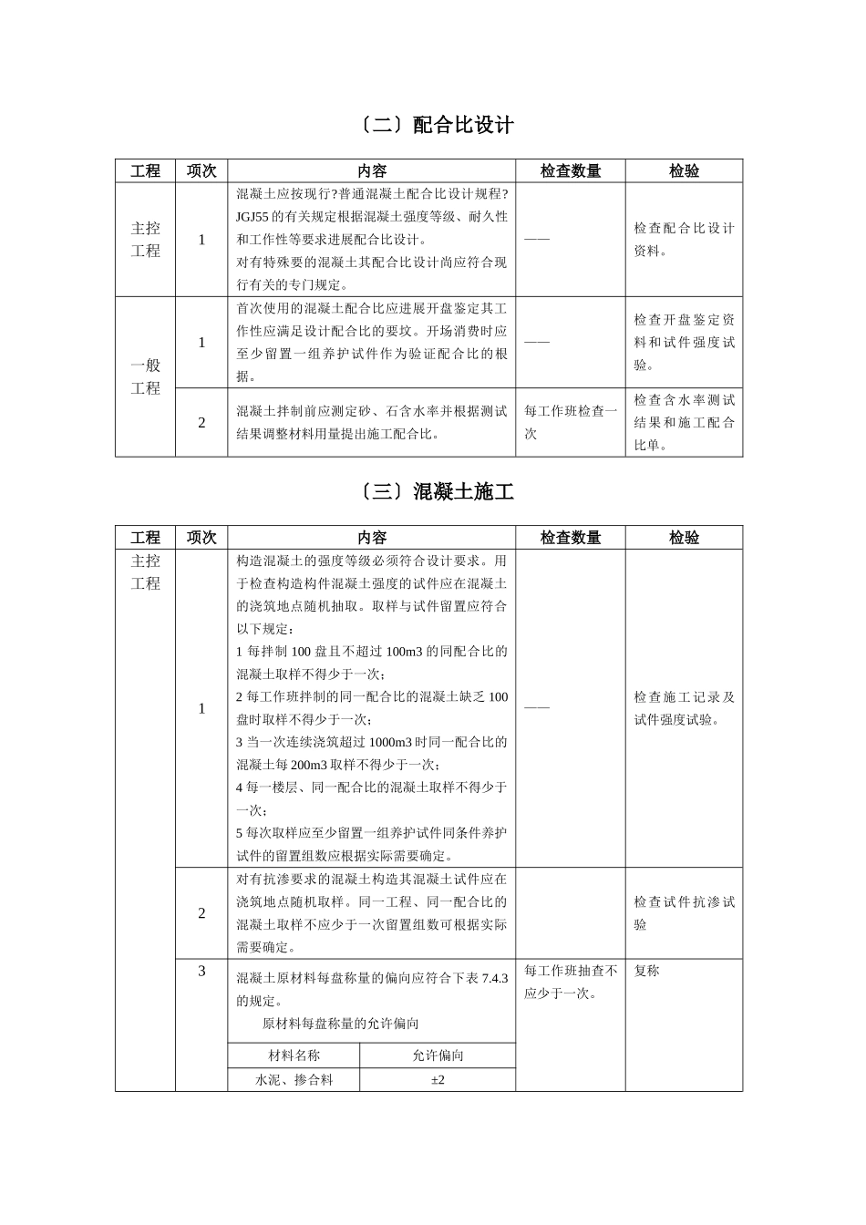 混凝土分项工程施工质量监理实施细则_第2页