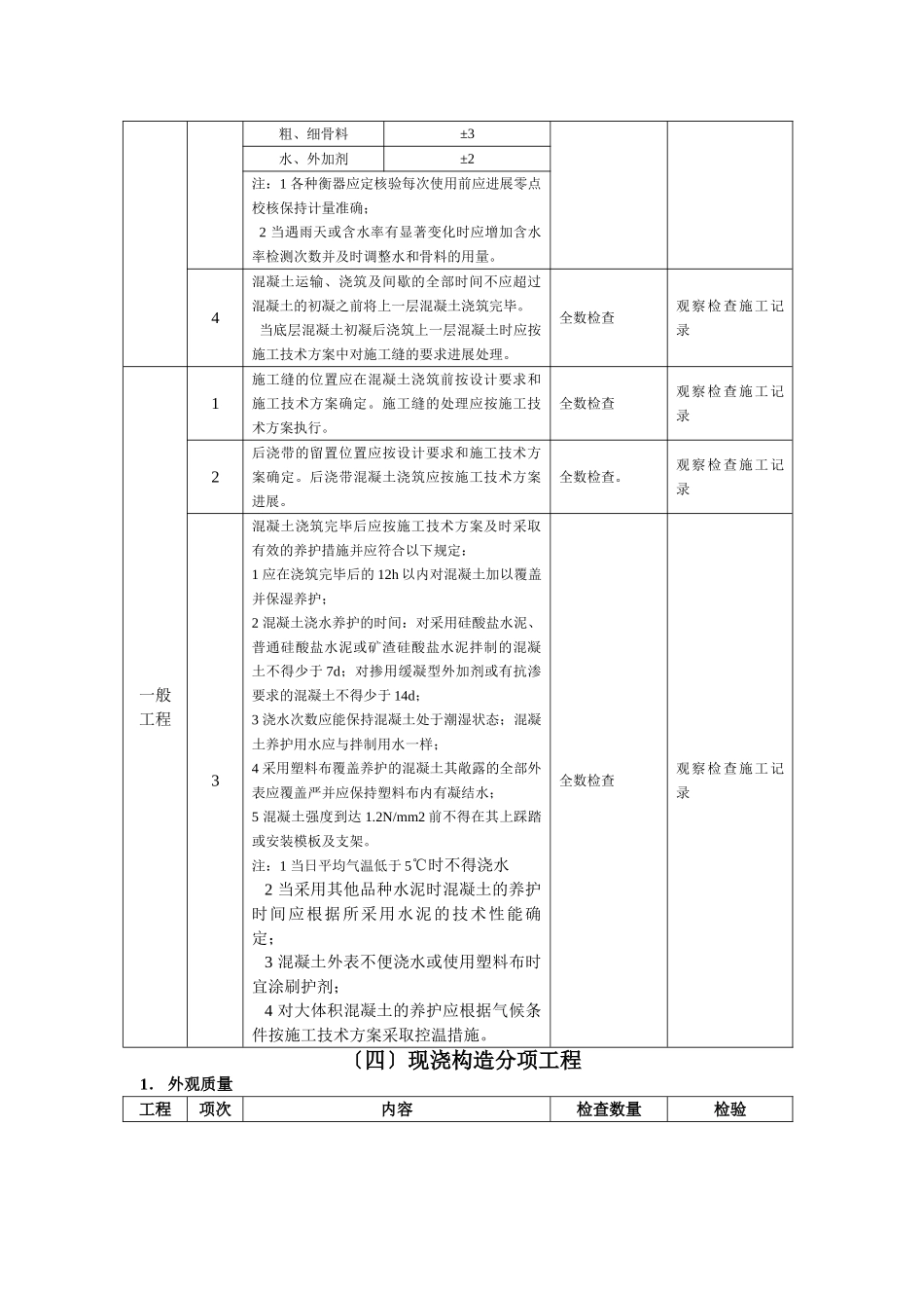 混凝土分项工程施工质量监理实施细则_第3页