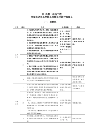 混凝土分项工程施工质量监理实施细则