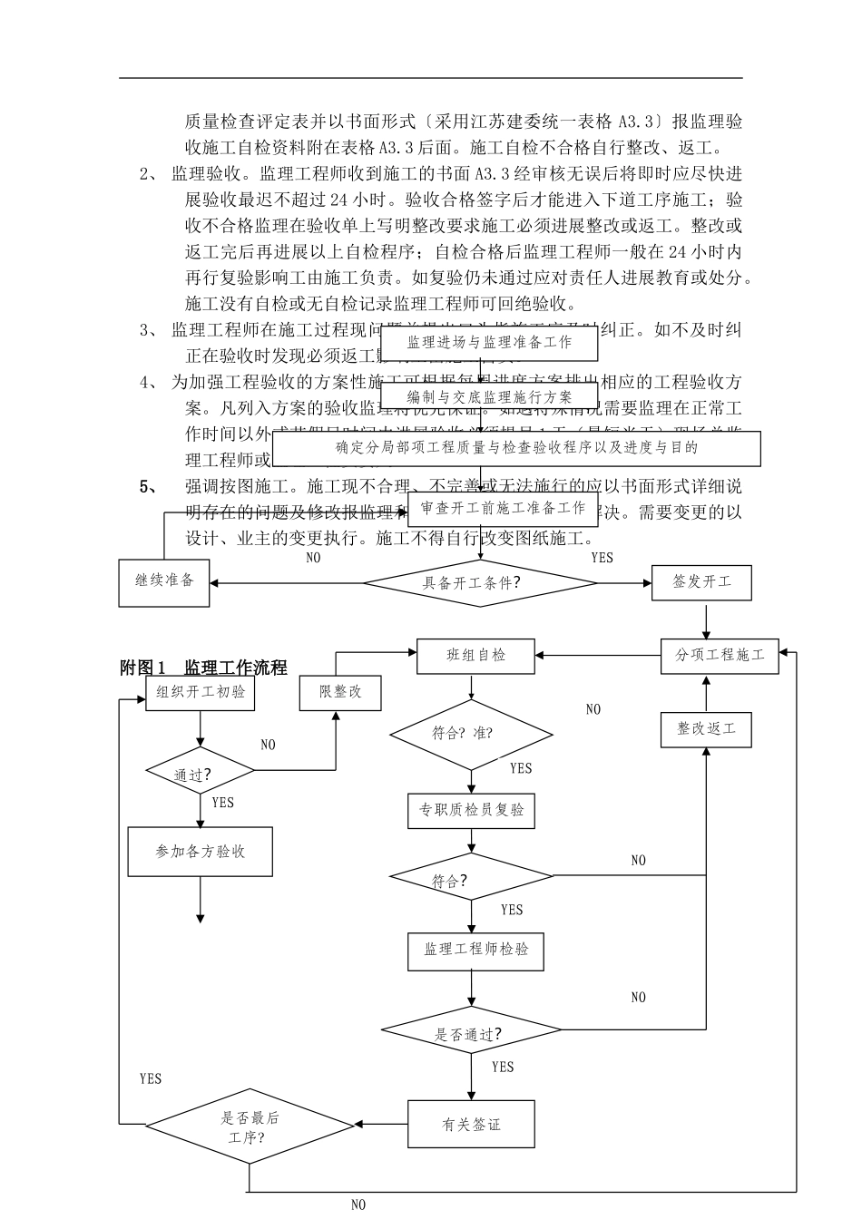 水岸豪庭A组团工程监理实施细则（屋面保温）_第3页