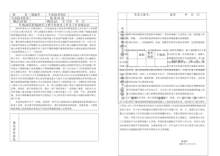 监理专业技术工作及工作业绩总结