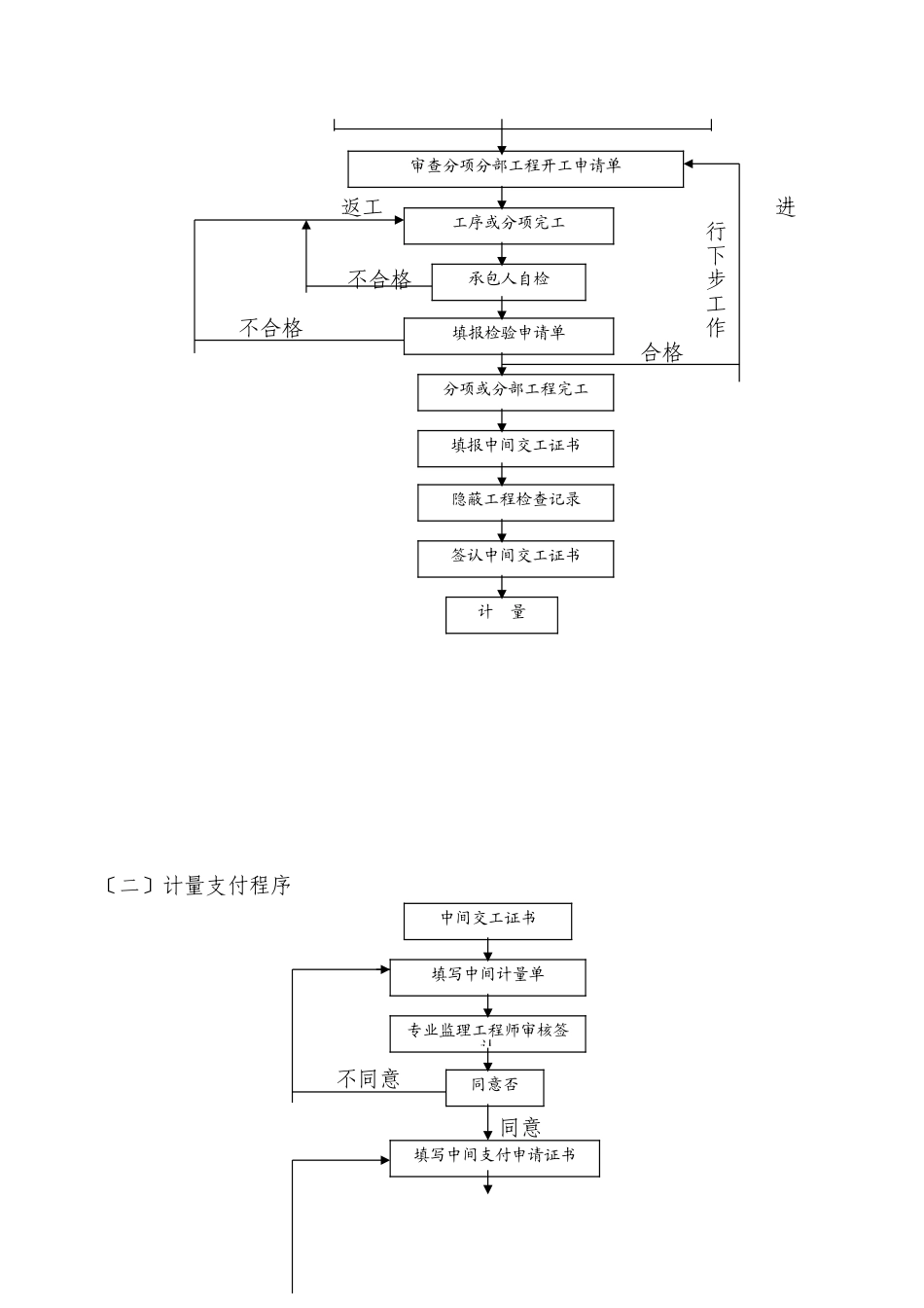 道路排水工程监理细则_第3页
