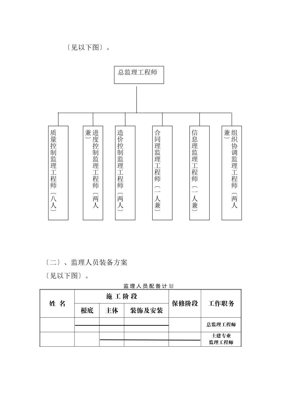 某高层建筑监理规划_第3页