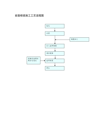 岩面喷浆施工工艺流程图