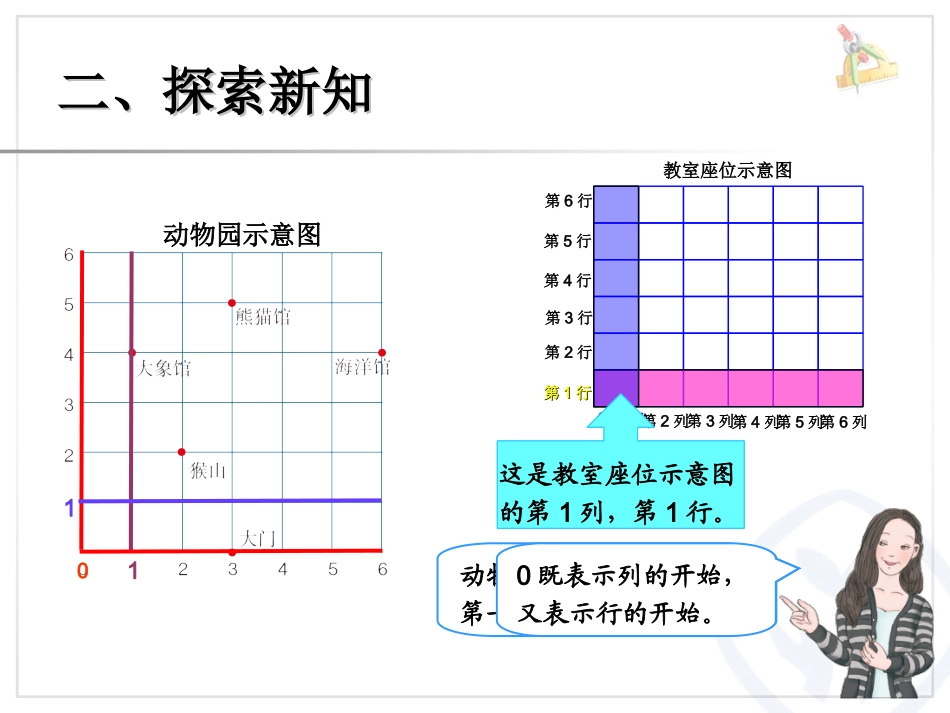 五年级数学上-位置（3）_第3页