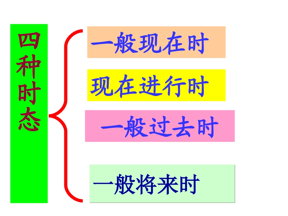 中考语法研讨课纪艳春_第3页
