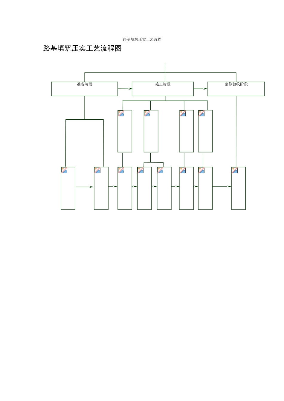 路基填筑压实工艺流程_第1页