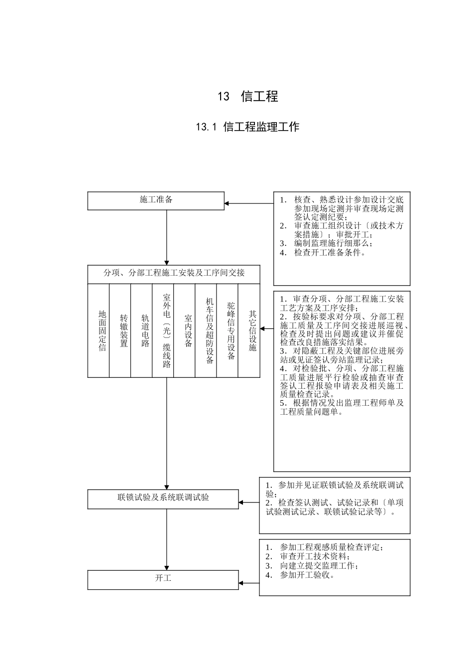 信号工程监理工作_第1页