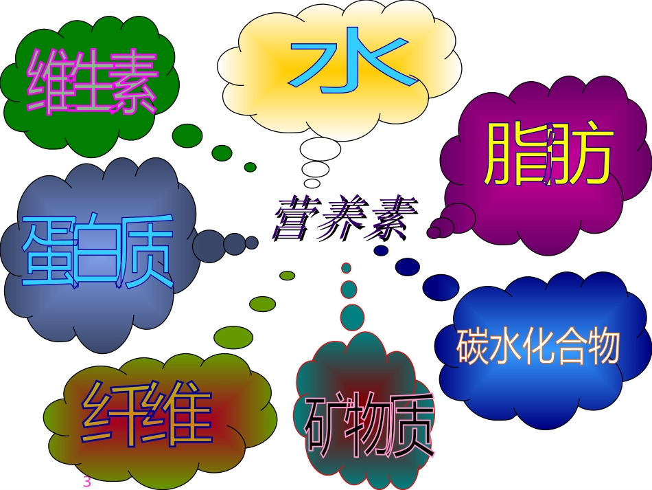 维生素_膳食纤维_水2节课_第2页