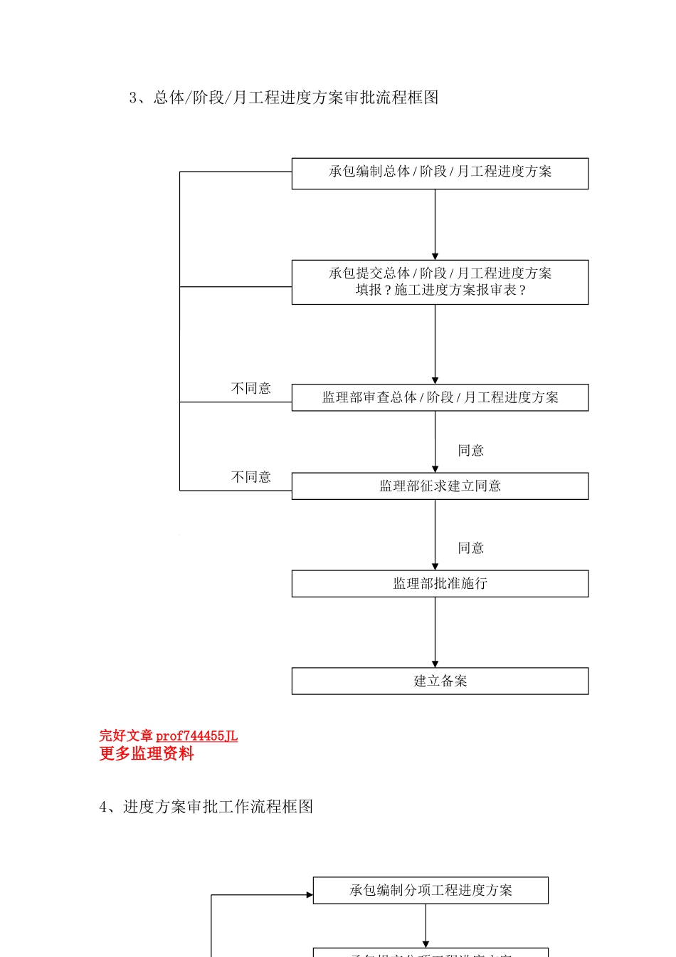 房建监理流程图_第3页