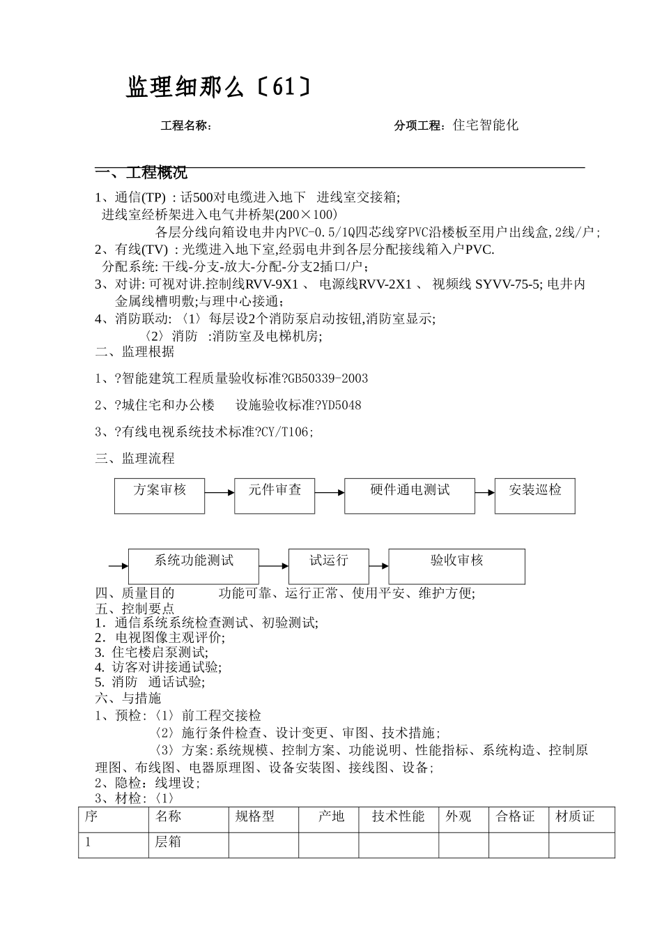 住宅智能化监理细则_第2页