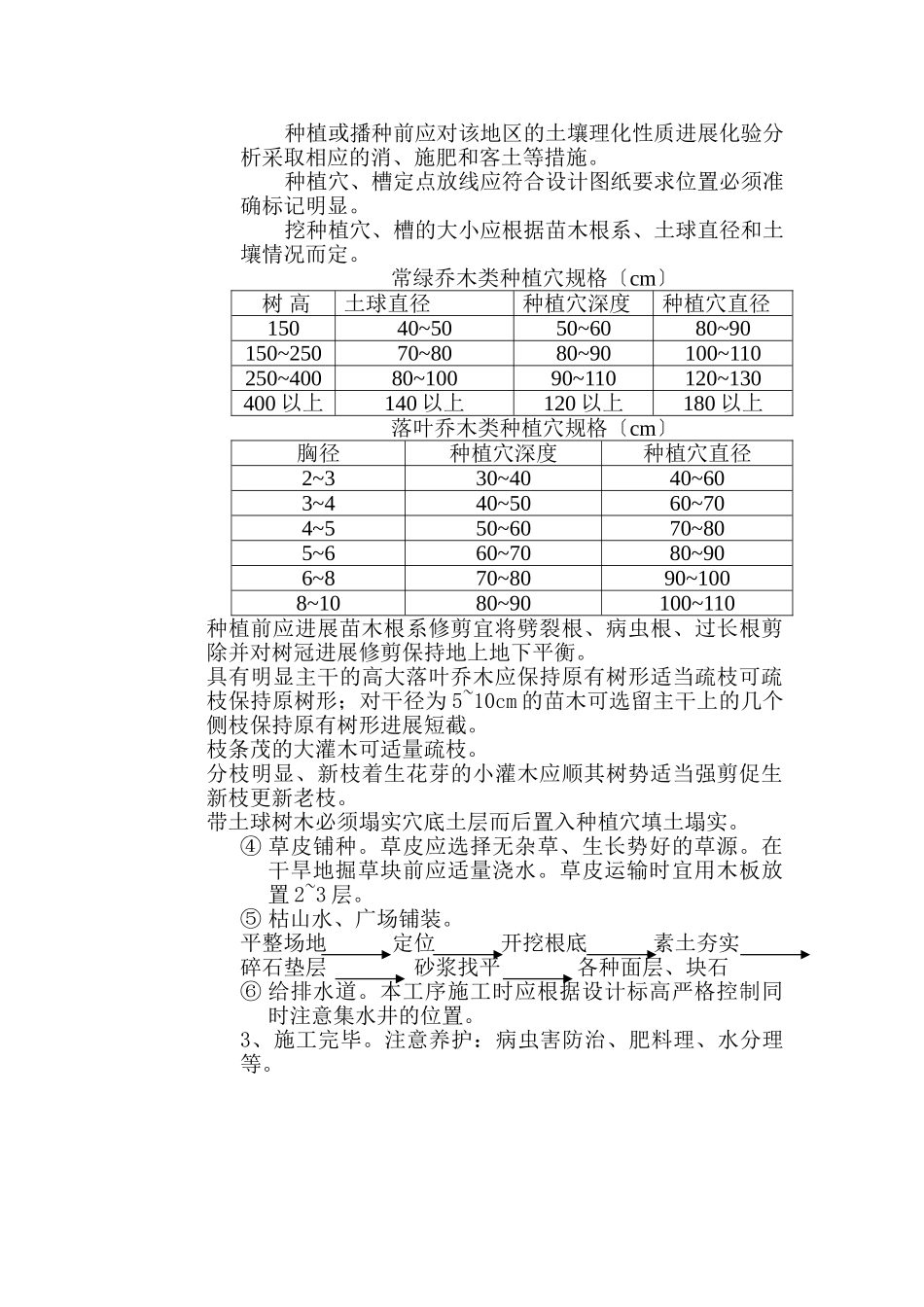 南通市高店预留立交周边绿化工程监理实施细则_第3页
