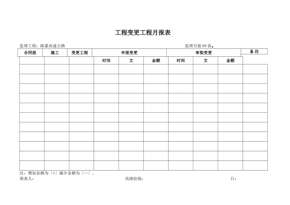 月报09表   工程变更项目月报表_第1页