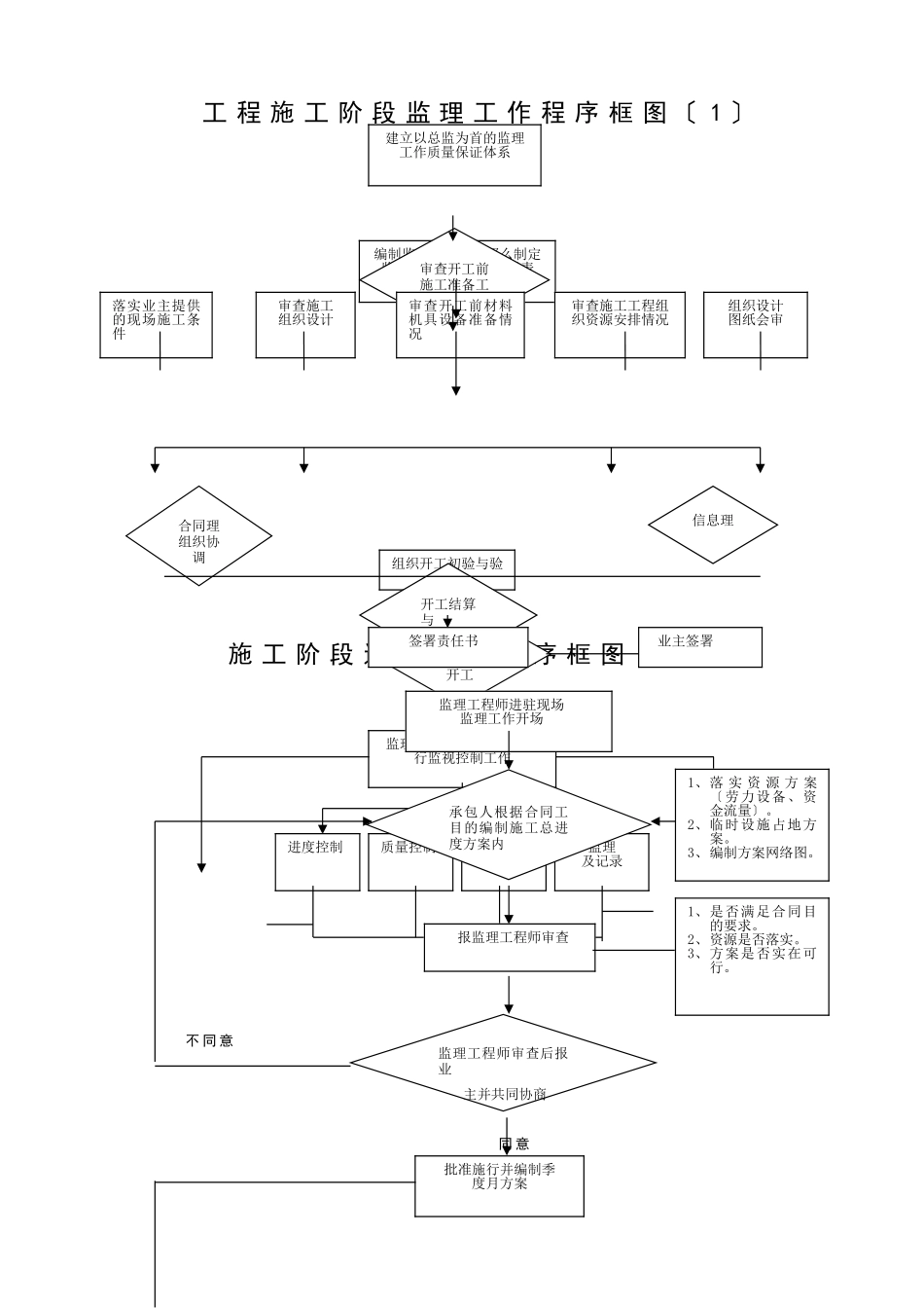 监理大纲流程_第1页