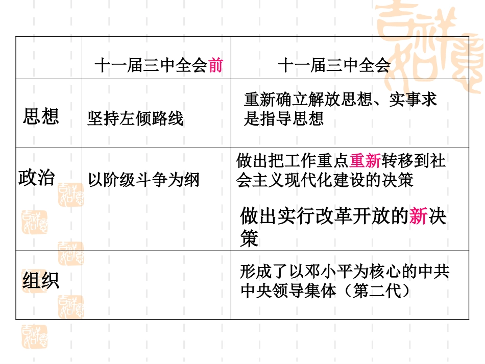 伟大的历史转折重点讲解_第3页
