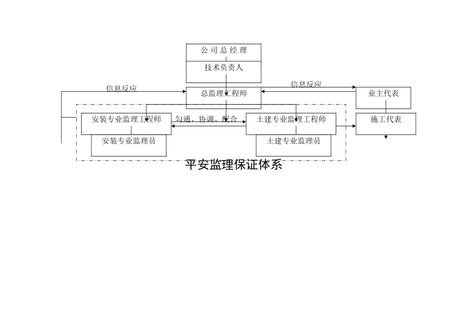 安全监理规划(丹桂嘉苑1_楼_第3页