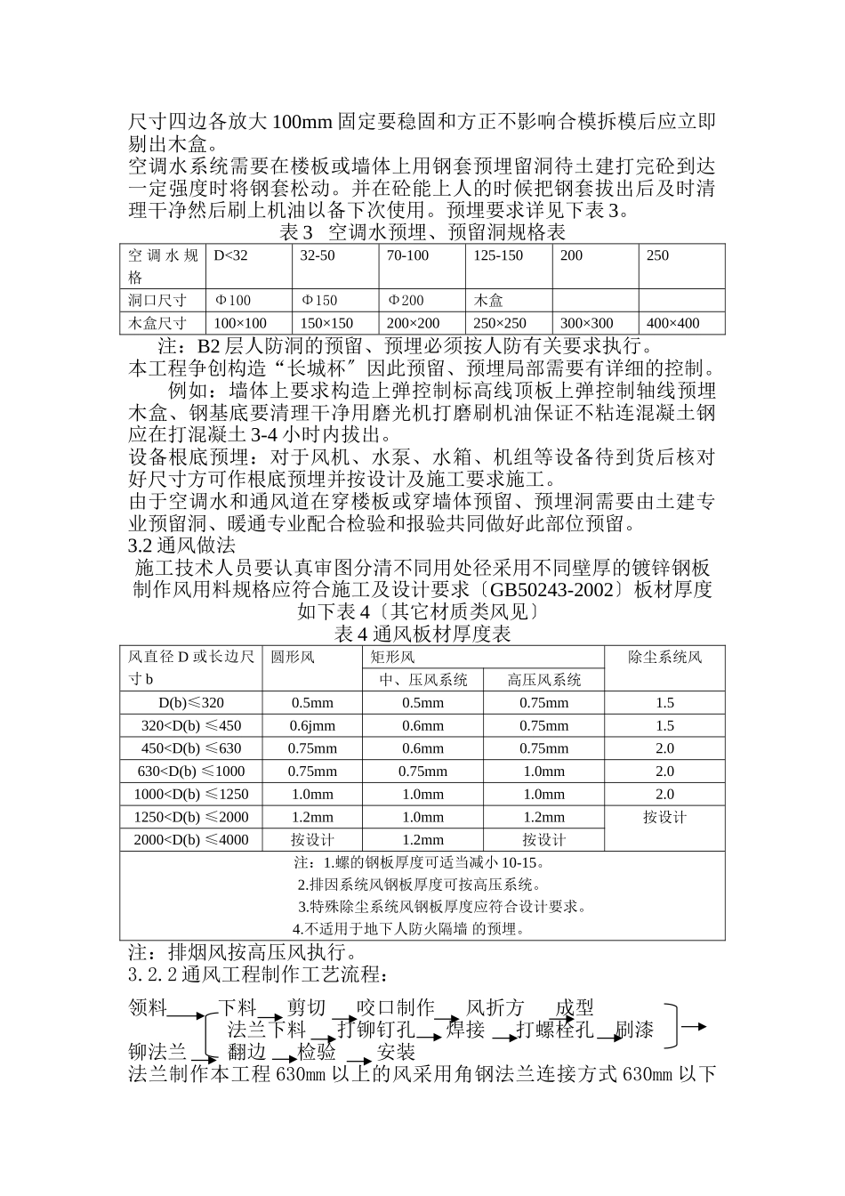 暖通工程施工方案_第2页