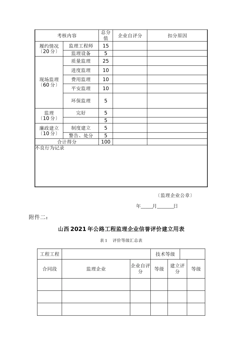 某省公路工程(监理)企业信用评价考核评分评分标准_第3页