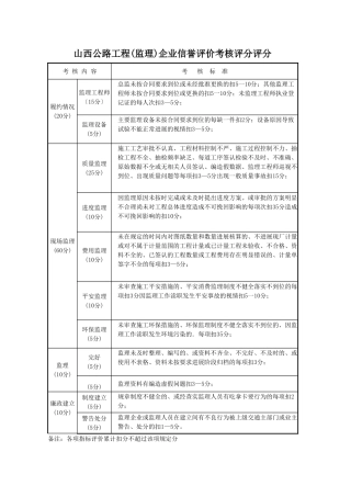 某省公路工程(监理)企业信用评价考核评分评分标准