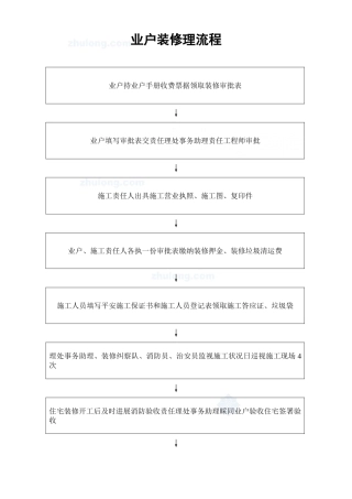 业户装修管理流程_secret