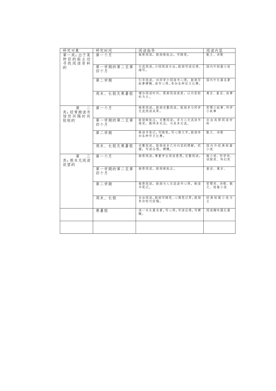 阅读伴我成长2_第2页