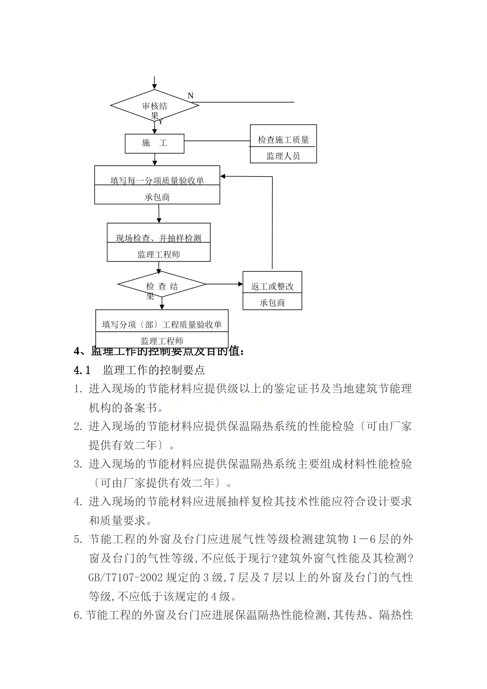 湖州随缘花园小区工程监理实施细则_第2页