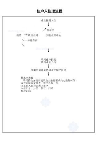 住户入住管理流程_secret