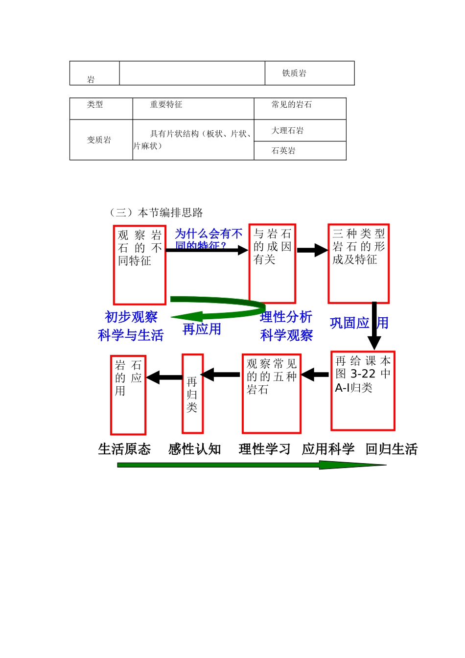 七上科学新教材第3章的解读_第3页