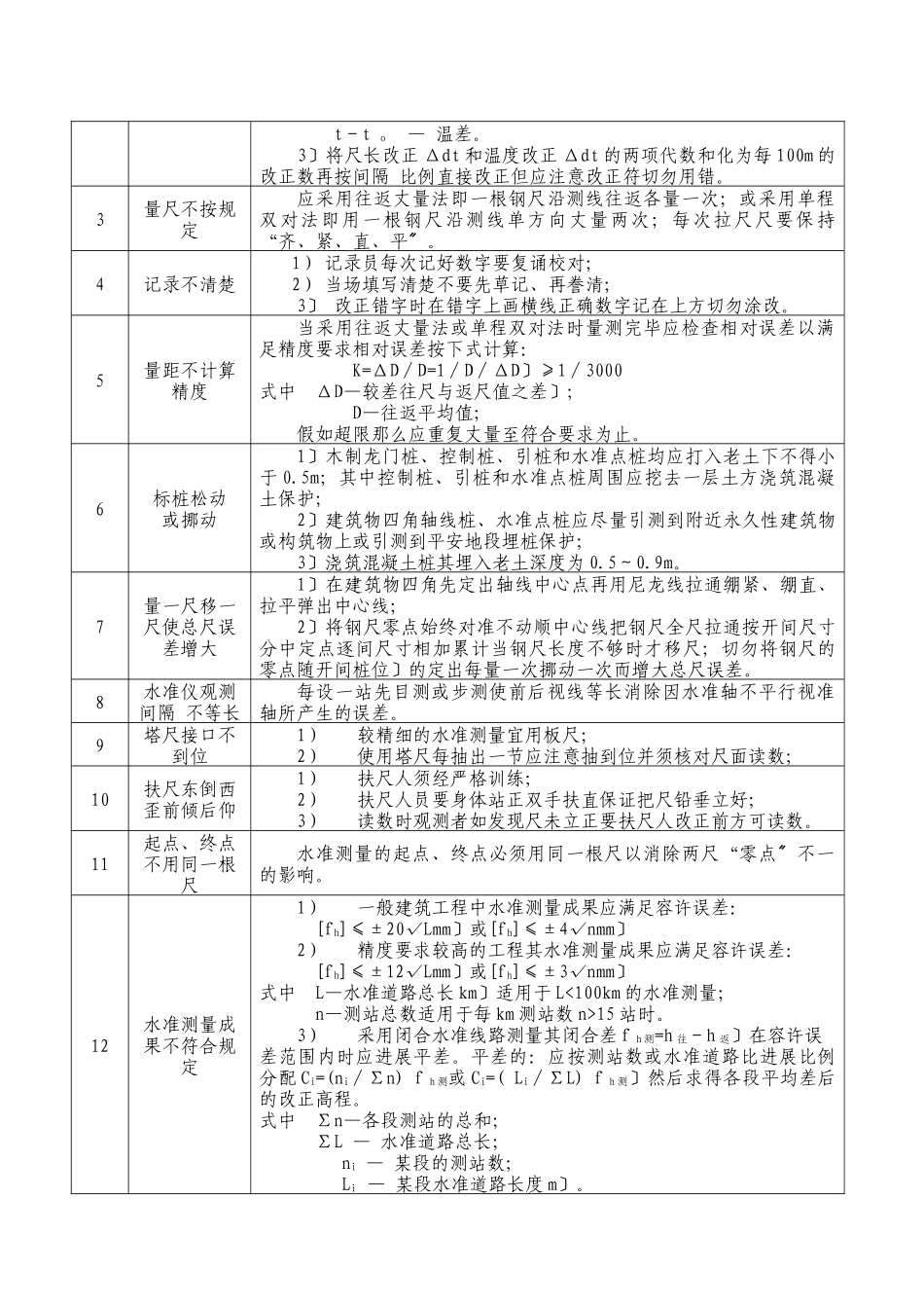 文昌阁村庄改造地块配建保障性住房工程土建监理细则_第3页