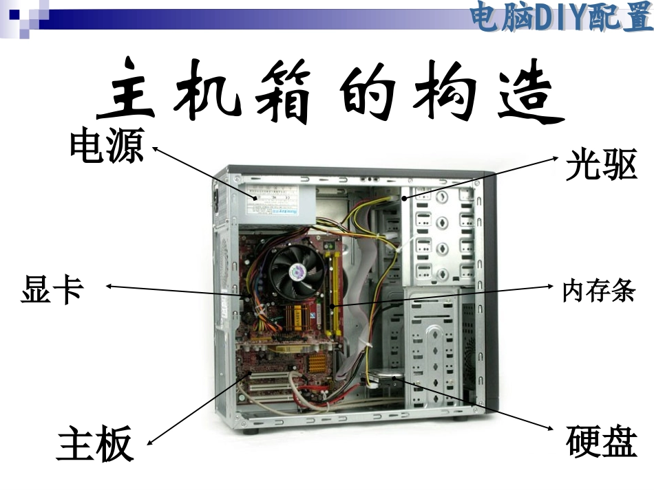 电脑DIY配置（综合实践课件）_第3页