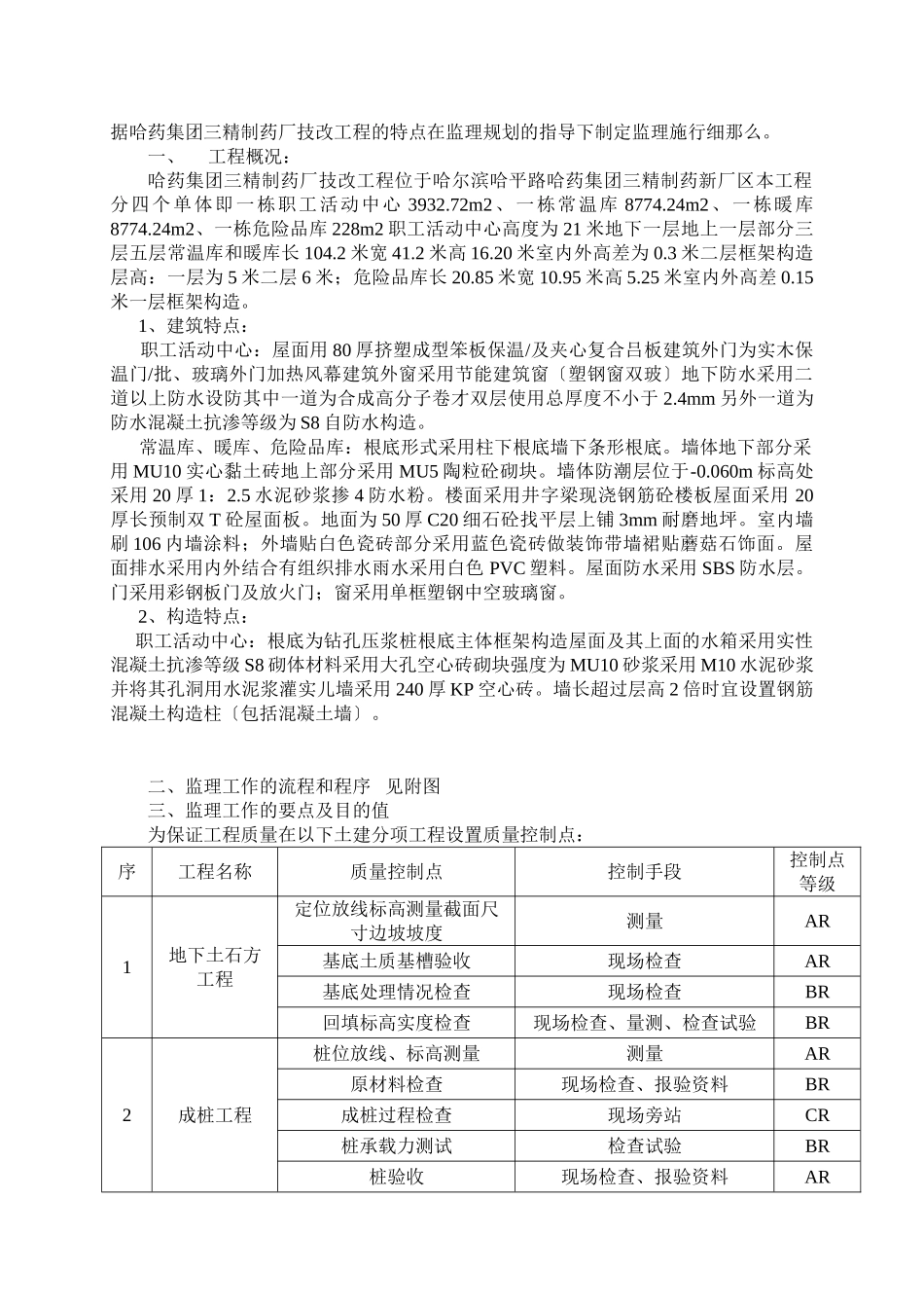 某集团三精制药技改工程监理实施细则_第2页