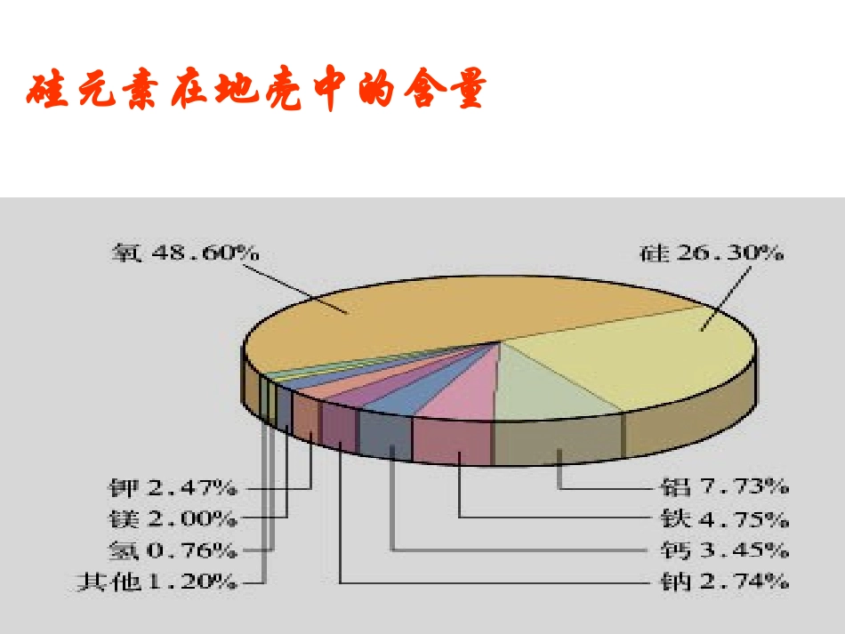 含硅矿物与信息材料_第3页