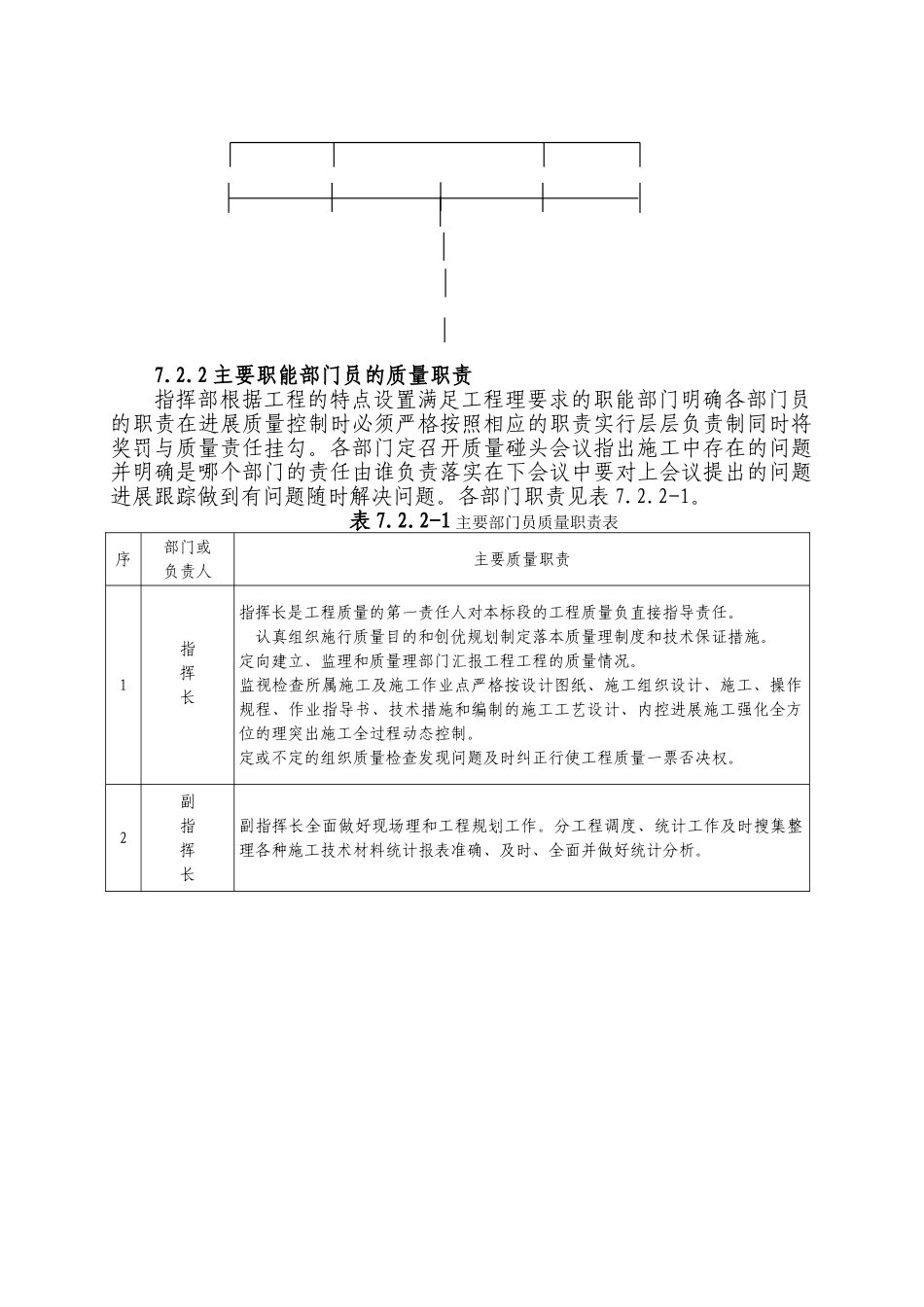 第七章  质量目标和保证措施及已完工程和设备的保护措施_第2页