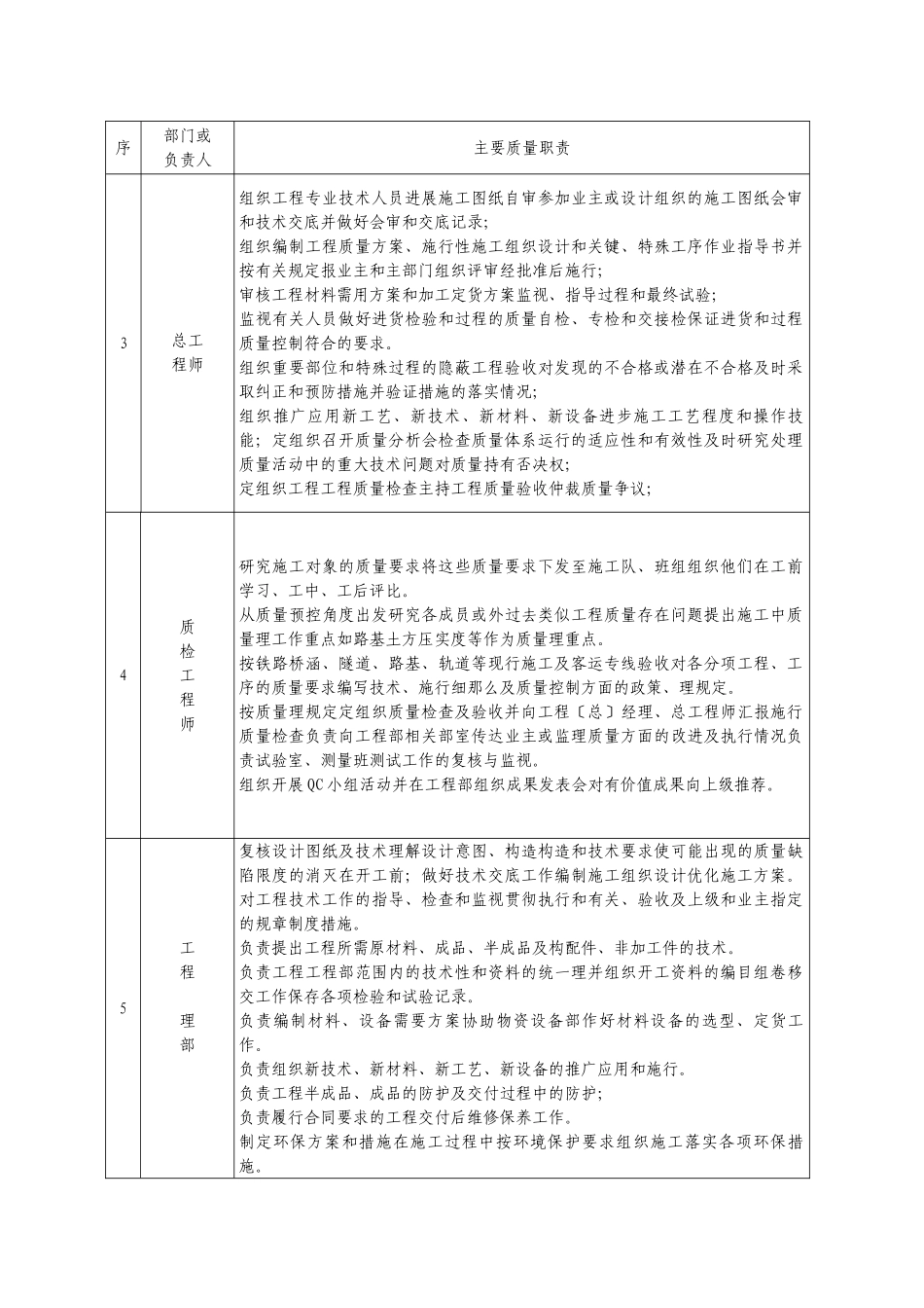第七章  质量目标和保证措施及已完工程和设备的保护措施_第3页