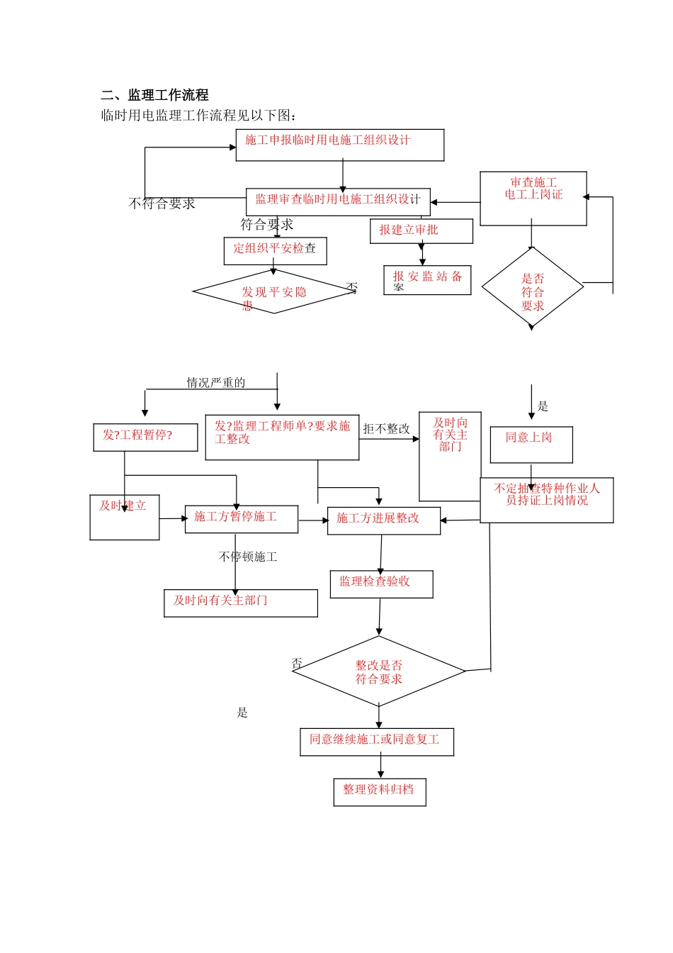 张家港东方新天地二期住宅楼工程监理实施细则（临时用电）_第3页